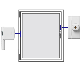 Fenstersicherung FTS96 und FAS101